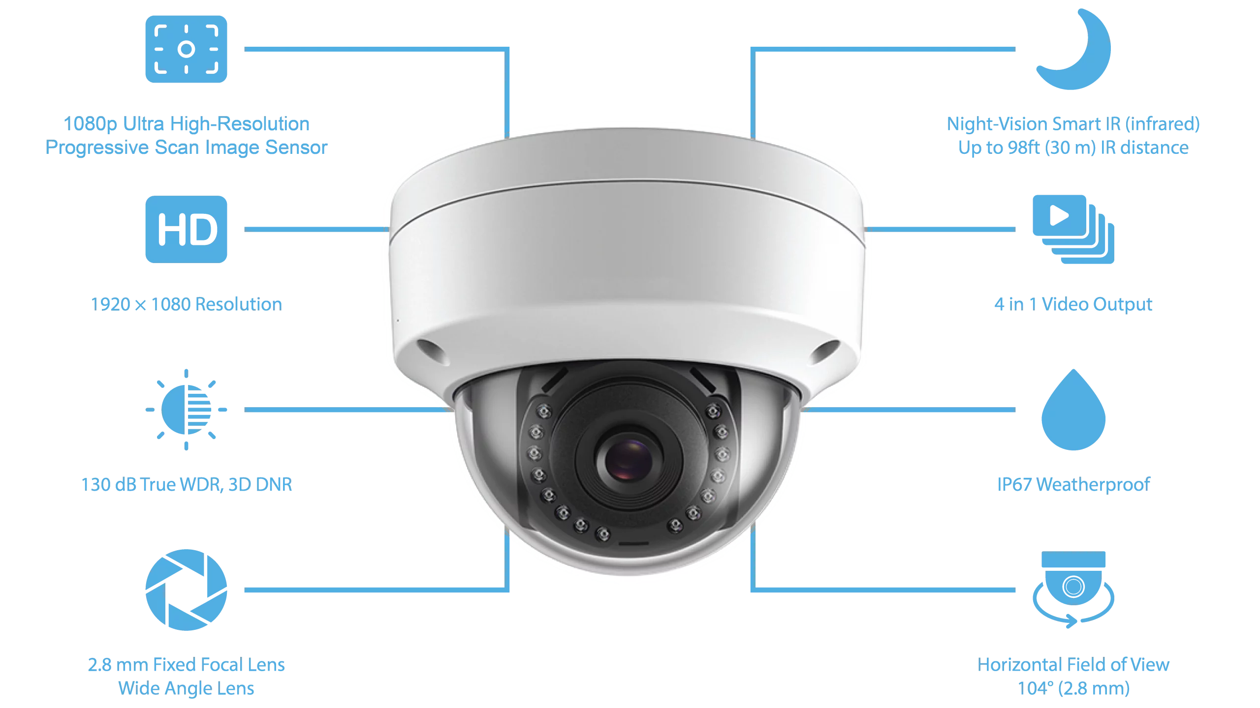 Dome_Camera_features