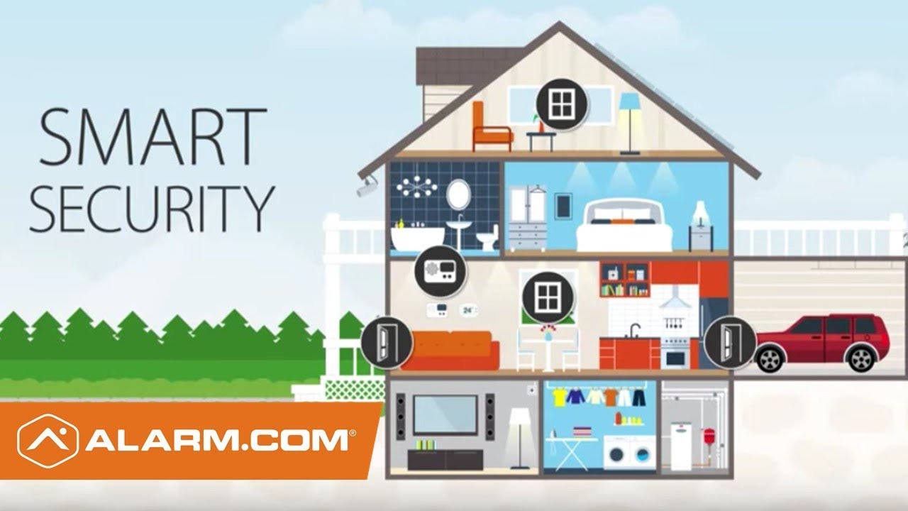 The Anatomy of a Smart Home